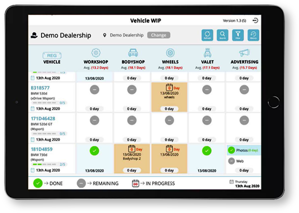 iPad Dashboard